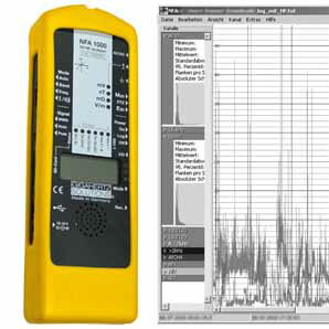 NFA1000 低周波交流電磁波解析装置 3D 