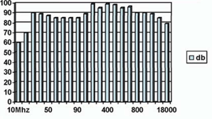 EMC試験用電波シールドテント＜＜【EMC-200】2重 L サイズ：長さ 200cm x 幅 200cm x 高さ 200cm　床用吸収カーペット付