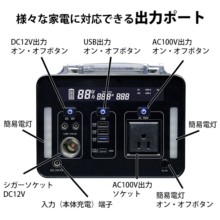 スマホ充電46回以上！ ポータブル電源 大容量 500w 500Wh 正弦波 USB充電 ACアダプタ付属 ライト付き コンパクト リチウムイオン 軽量 ポータブルバッテリー 防災 蓄電池 防災グッズ 家庭用蓄電池 蓄電器 車中泊 キャンプ