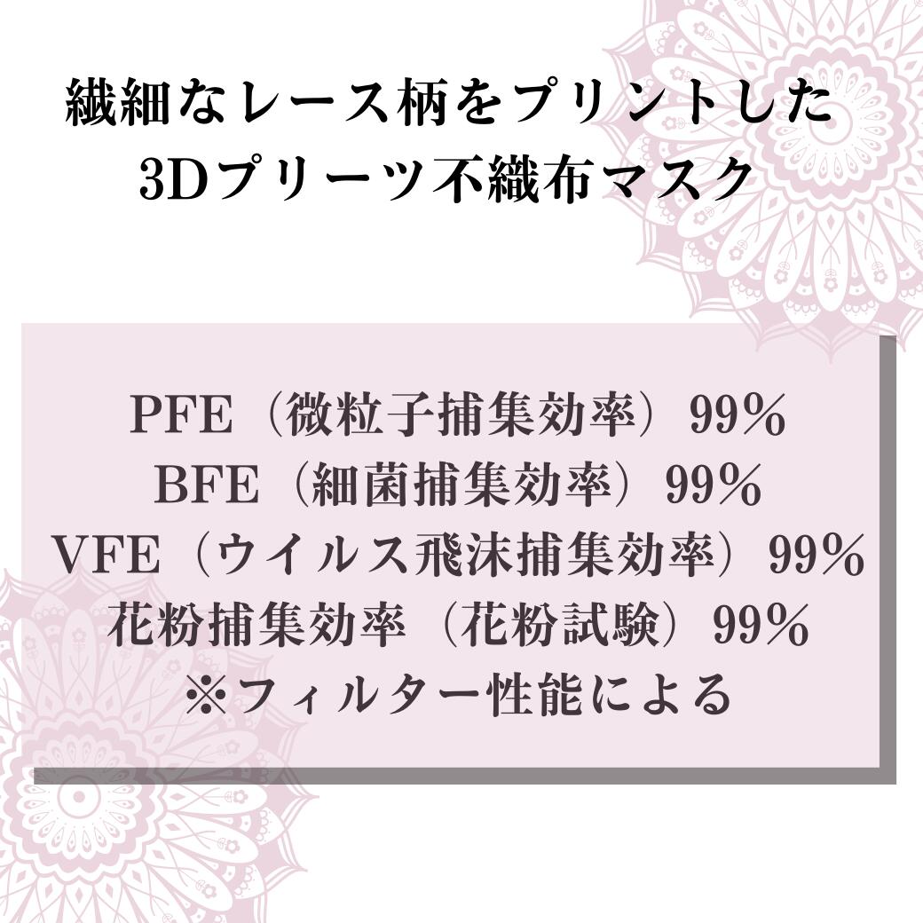 【月間優良ショップ 2022年4月度】マスク 不織布マスク 女性 個包装 使い捨て 不織布 肌にやさしい マスクセレブ おしゃれ 女性用 YU・RI・KO コーラルピンク 5枚入り