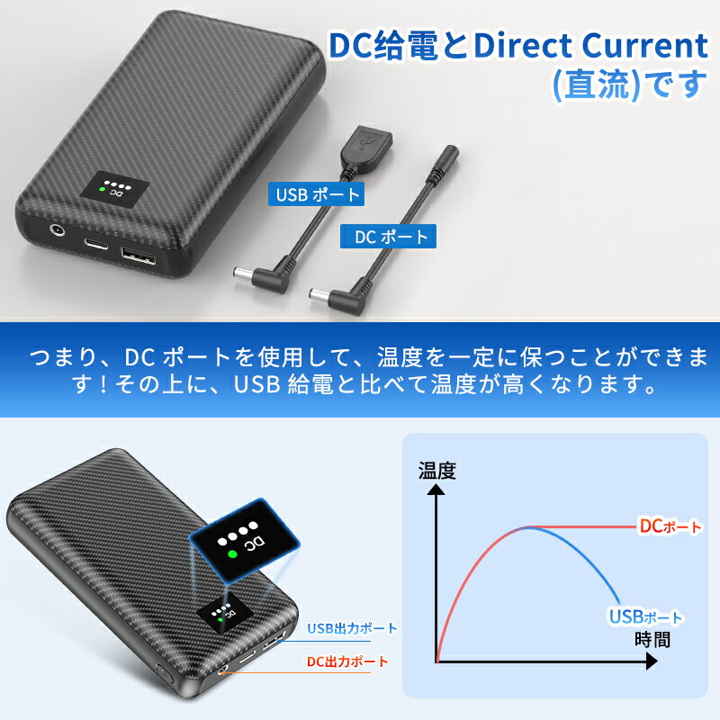��Ǯ�٥��� �Хåƥ꡼ USB/DC�б� 30000mAh������ 2025�ǿ����� ��Ǯ���ѥХåƥ꡼ 7.4V/3A �������� 30000mAh ������ ��Х���Хåƥ꡼ �ҡ������٥��� �������� ��®���� DC/USB���� Type-C���ϥݡ��� PSEǧ�ں� Ĺ���� ��Ǯ��ͥ�Хåƥ꡼