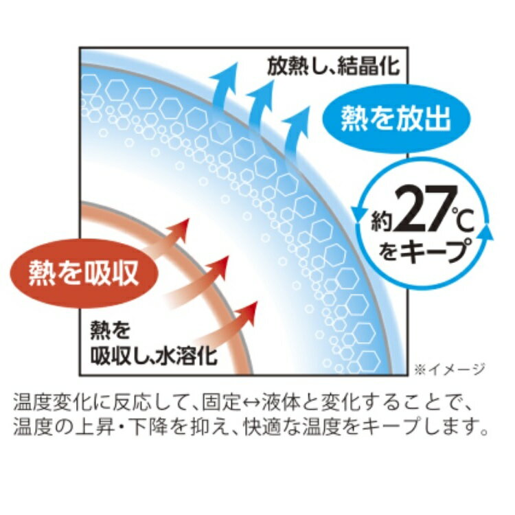 COOLOOPアイスネックリングカラー5種類選べますコジット送料無料クールネコポス