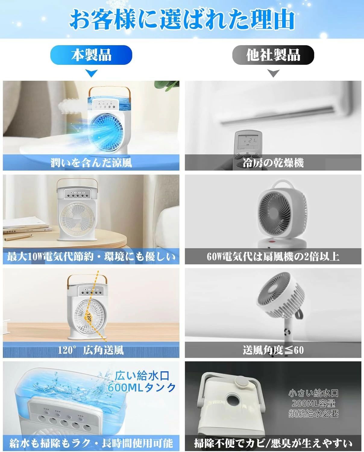 噴霧 氷入れ可 細かいミスト 冷風扇風機 卓上冷風扇 小型 強力【2025新登場?節電対...