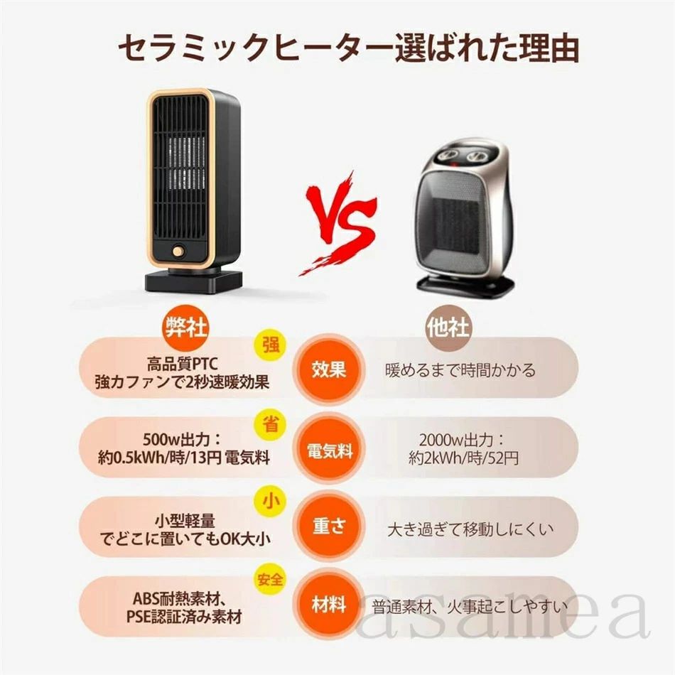 ストア石丸の500w 暖房器具 大風量 足元ヒーター 即暖 卓上 静音 2秒速暖 省エネ 小型 セラミックヒーター 電気ストーブ｜アングル3