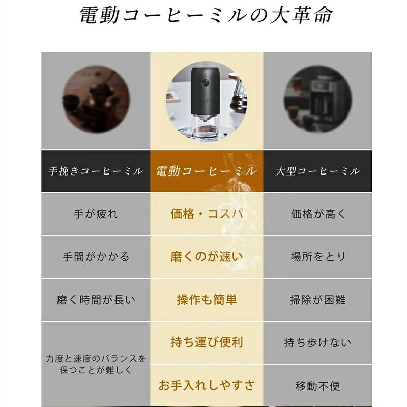 自動停止 均一挽き粒度 1800mAh お手入れ簡単 洗える水洗い コーヒーミル 小型 珈...