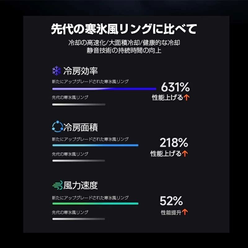 腰掛 扇風機 小型 静音 3段階風量 最大18時間航続 超強風 5000mAh大容量 dcモーター 冷風機 ベルトファン 強力 - 3