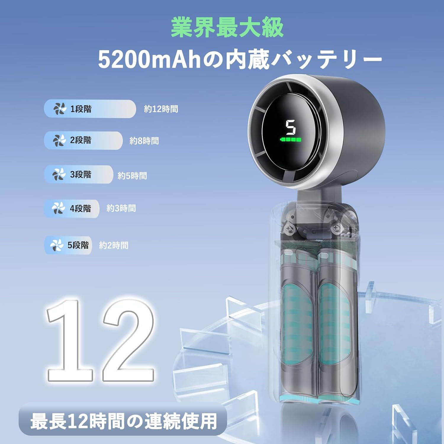 手持ち扇風機 超強力 19000RPM超高回転&5200mah大容量バッテリー 携帯扇風機 軽量