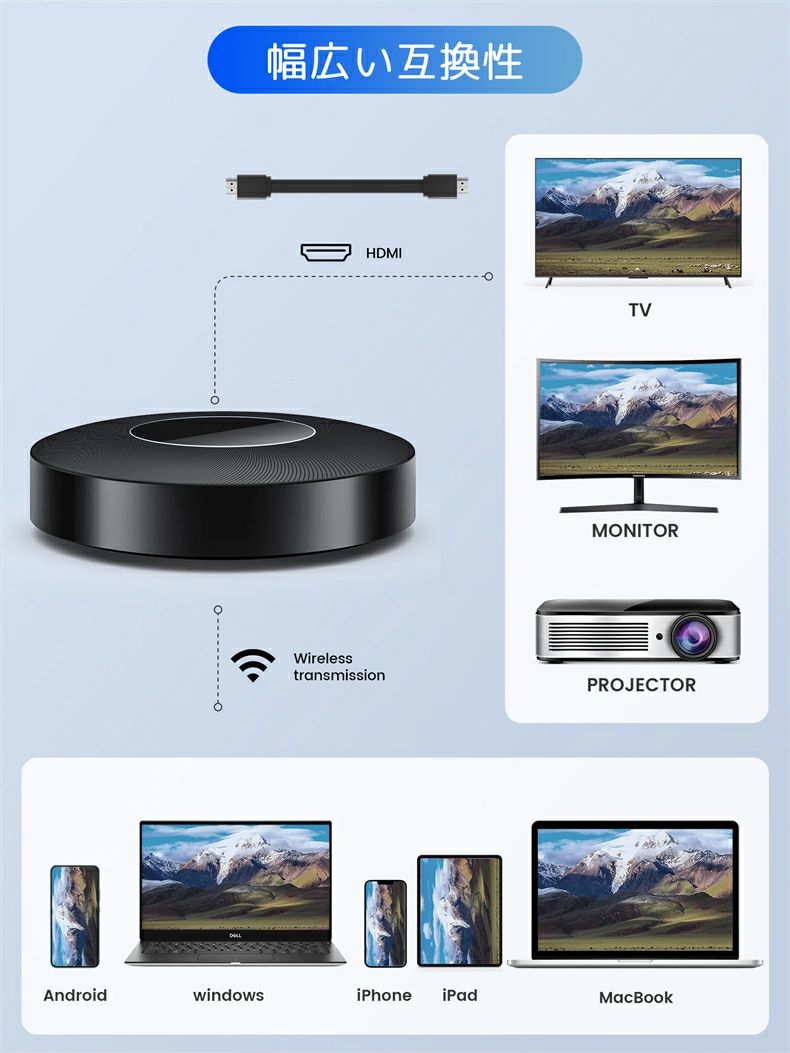 ワイヤレ受信機 HDMI ドングルレシーバー 接続簡単 モード切替え ワイヤレスミラーリング 無線LAN ダブル周波数帯 1080P対応 高画質伝送 大画面 マホの画面をテレビに映す テレビの機能拡張 互換性 操作簡単 小型軽量 送料無料 iOS/And