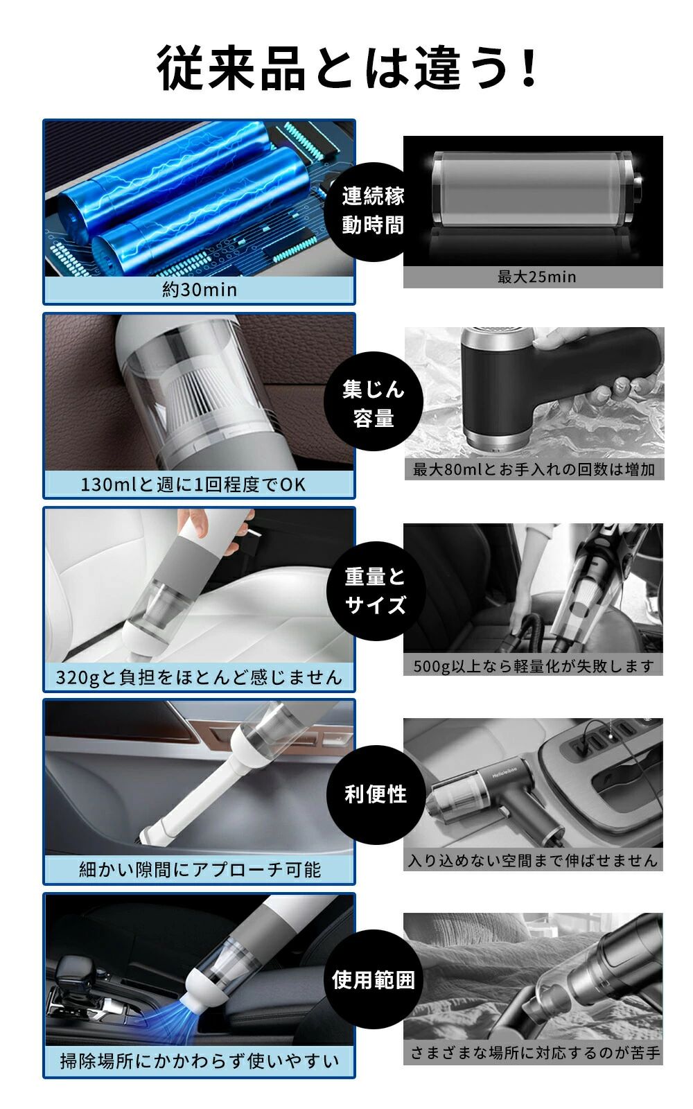 小型 ミニ コンパクト おしゃれ 自宅/車内 家具掃除 コードレスクリーナー カークリーナー 集塵機 ハンディ掃除機 車用掃除機 usb充電式 小型掃除機 掃除機&電動エアダスター両用 小型 軽量 20000pa 強力 1台4役 コードレス - 3