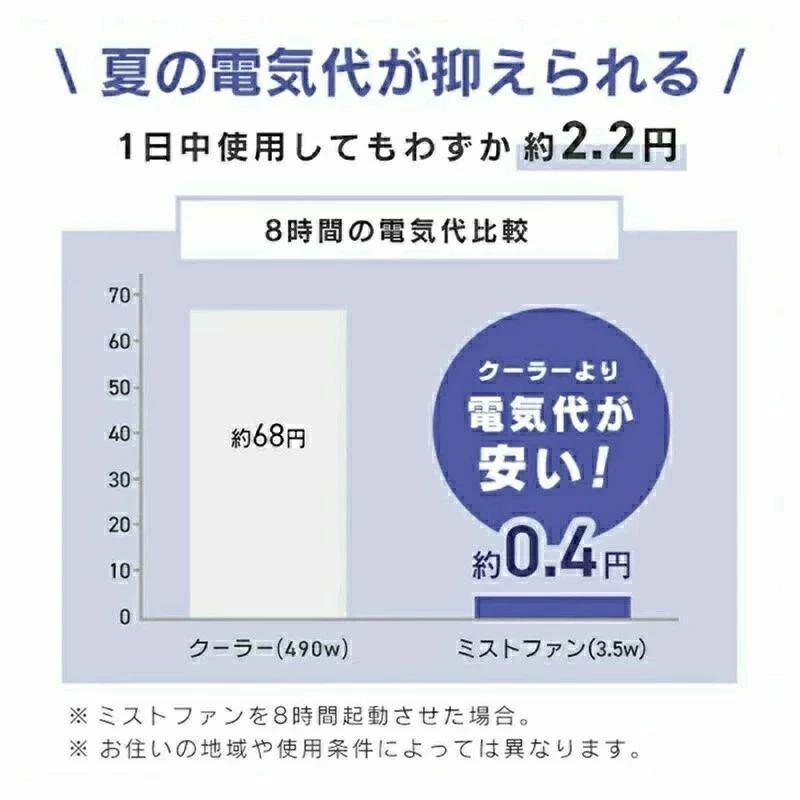 4000mAh おしゃれ 3段階調節 手持ち扇風機 涼しい 冷風機 リモコン付き スリム 羽なし 冷風扇 卓上 静音