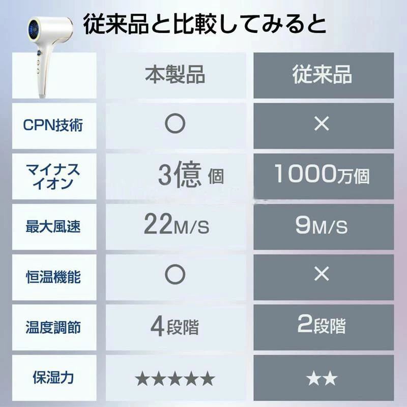 ヘアドライヤー 速乾 大風量22m/s マイナスイオン 高級 軽量 静音 1600W 4段階風速...