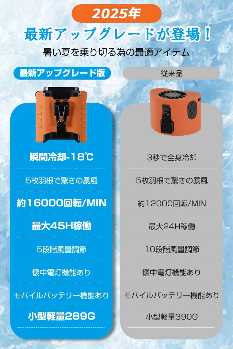 腰掛けファン【45h連続&10000mAh大容...の紹介画像2