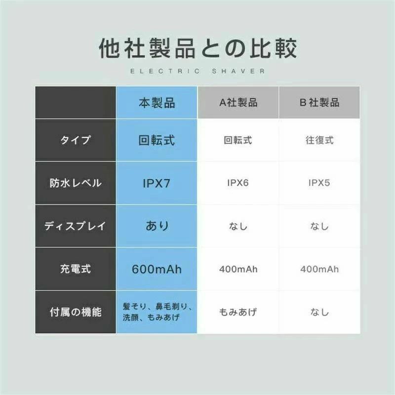 洗顔 鼻毛剃り 髪そり 髭そり 1台5役 IPX7防水 多機能セット ボディシェーバー 電...