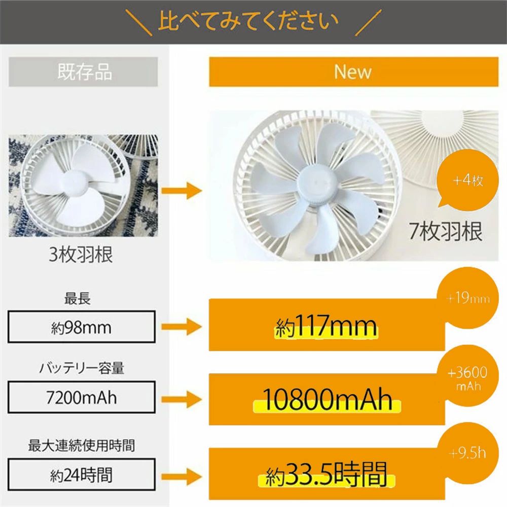 10800mAh ファン コードレス 風量調節 静音 充電式 首振り サーキュレーター dcモーター 小型 折りたたみ扇風機 卓上 storeishimaru-10038844 ストア石丸 サンプル画像3