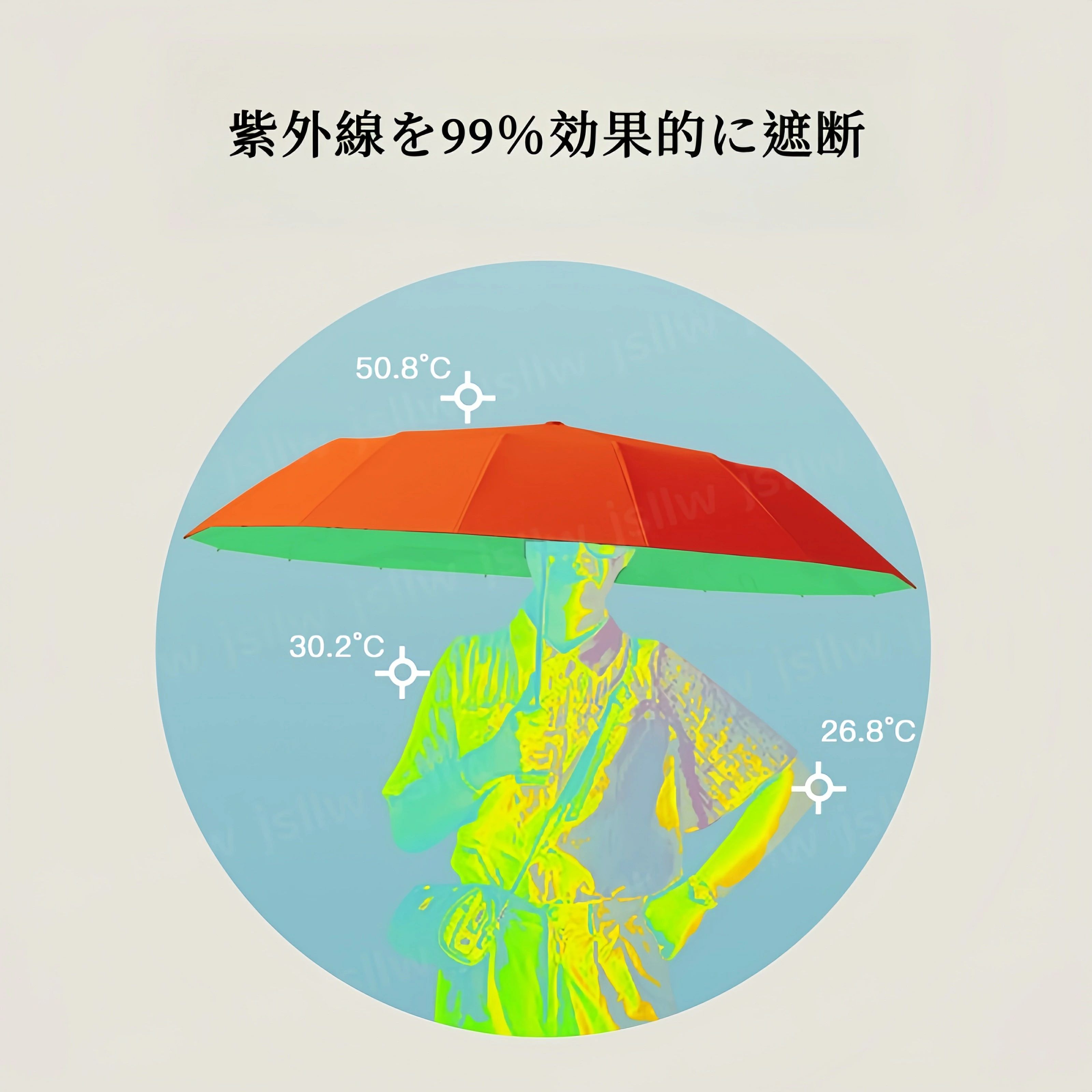 母の日 携帯便利 可愛い おしゃれ 花柄 レディース 超撥水 日焼け防止 紫外線遮断 遮熱 遮光 梅雨対策 コンパクト 大きいサイズ