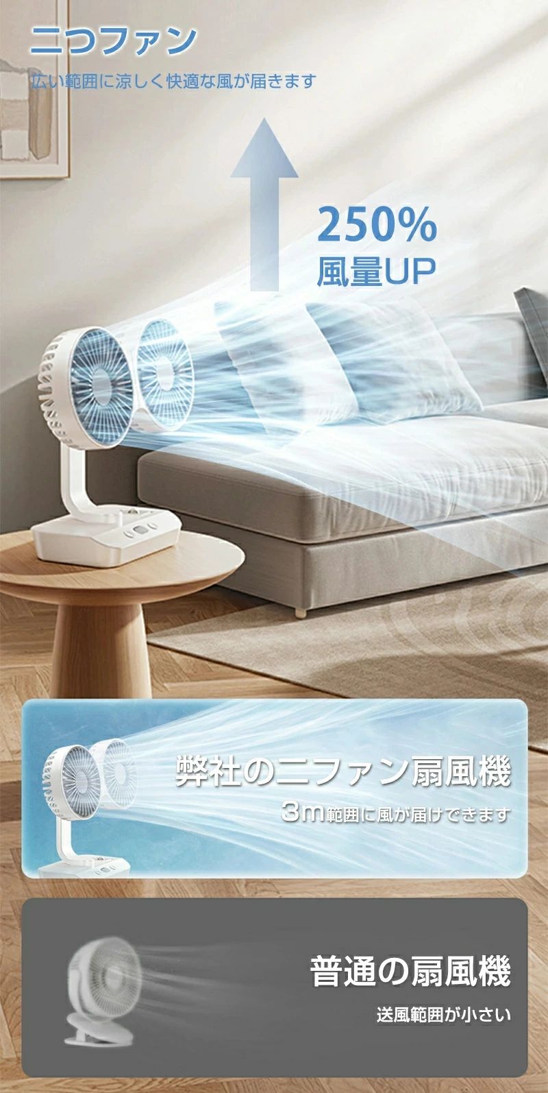 サーキュレーター 2連 車載扇風機 壁掛け扇風機 洗面所 トイレ用 首振り扇風機 2フ...