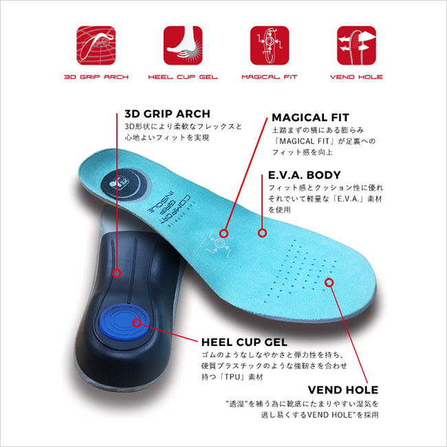 ��THE PREMIUM COMFORT GRIP INSOLE��BASIC TYPE(BLACK)(�� �ץ�ߥ��� ����ե����� ����å� ���󥽡��� ���� �٥����å������� �֥�å�)17s/