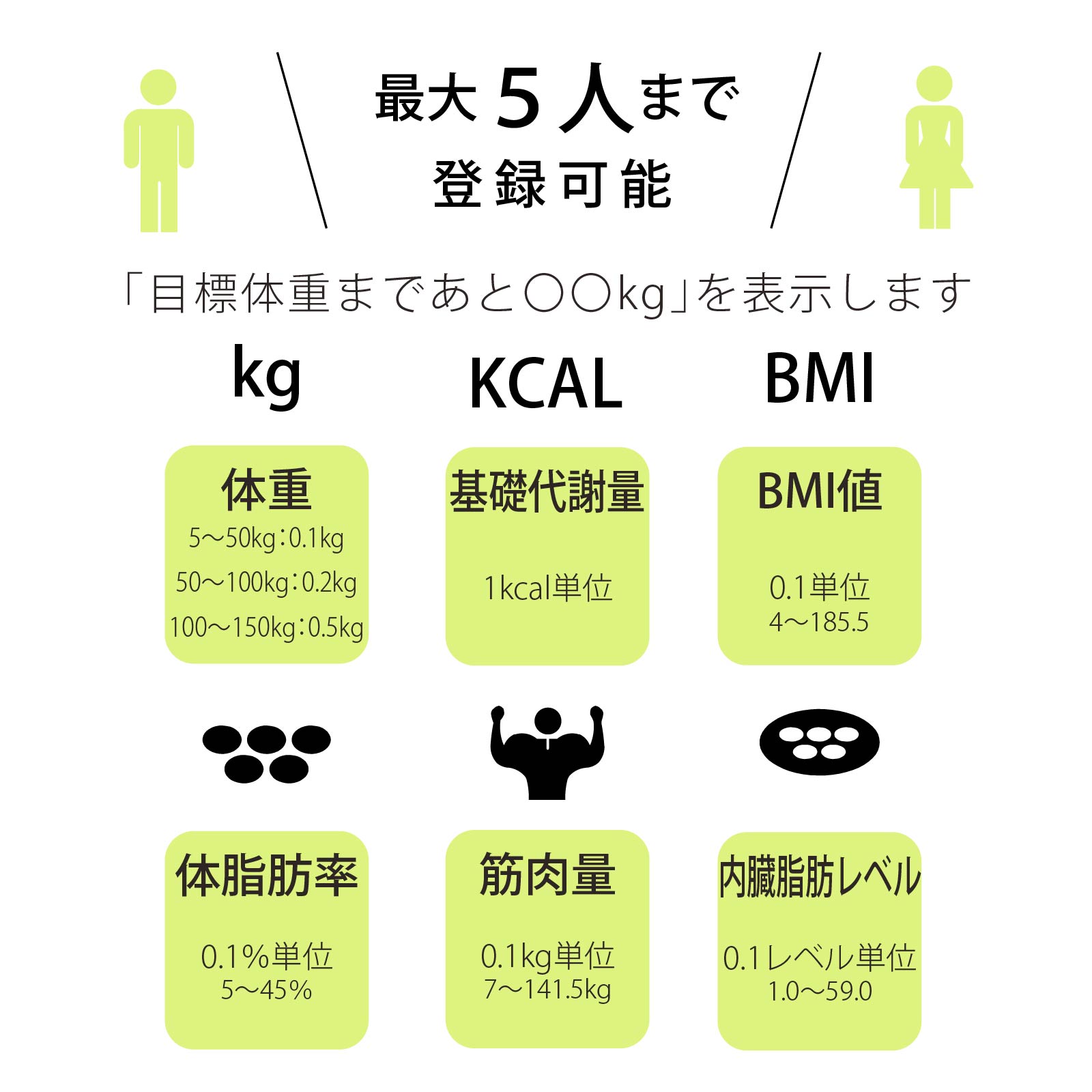 【カードOK!】【送料無料】体重体組成計（強化ガラス製測定台/単4形×3本使用/ホワイト）HB-KG12H2-W(株)オーム電機08-3907★運賃高騰の為、離島・沖縄地域は送料の追加を頂きます★電池寿命：約6か月※新品アルカリ乾電池使用、室温20℃、1日3回測定時 2