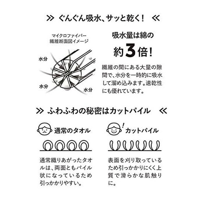シービージャパン carari(カラリ) ヘアターバン 洗顔 プール お風呂 吸水力[3倍]の...