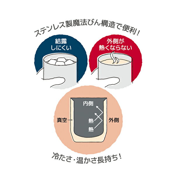 【2160円以上送料無料】JDH-280 S サーモス 真空断熱カップ 280ml コップ カップ ...