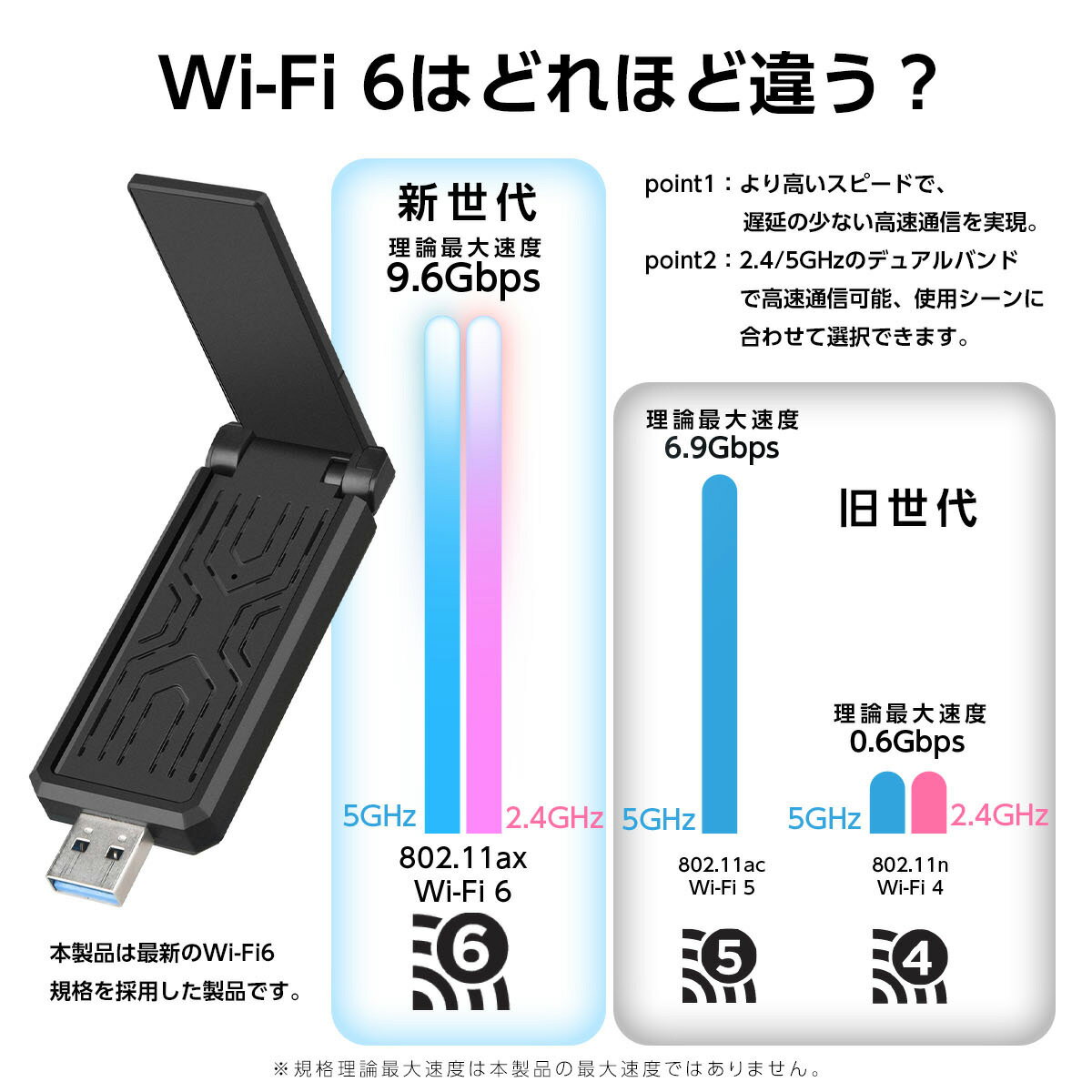 706円OFFクーポン配布中 無線LAN 子機...の紹介画像2