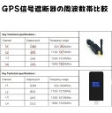 車のGPSブロッカーアイソレータ信号ブロッキング GPSシールドアンチシグナルブロッカーUSB電源アンチトラッキング 北斗衛星の測位ブロッカー