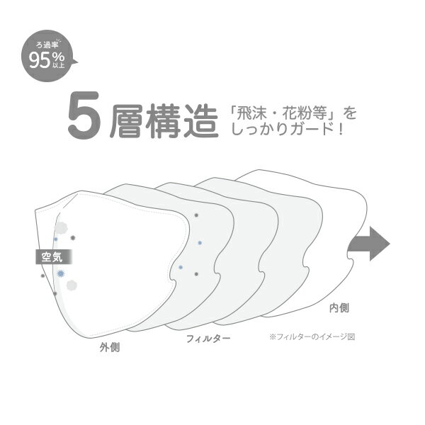 【ゆうパケット33】マスク 不織布 立体 冷感 夏 おしゃれ バイカラー 血色マスク ...