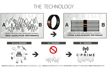C・PRIME 正規品 シープライム NEO Thinline パワーバンド パワーバランス リストバンド