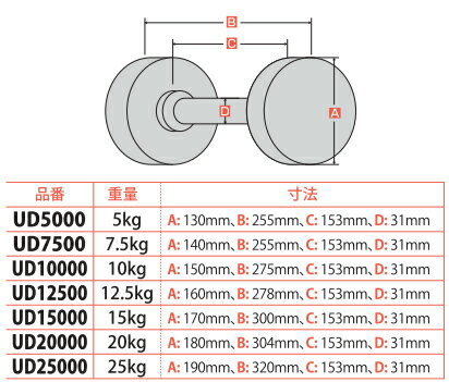 ポリウレタン固定式ダンベル　5kg【マーシャルワールド製 格闘技 空手 筋トレ 器具 フィットネス】【strongsports】