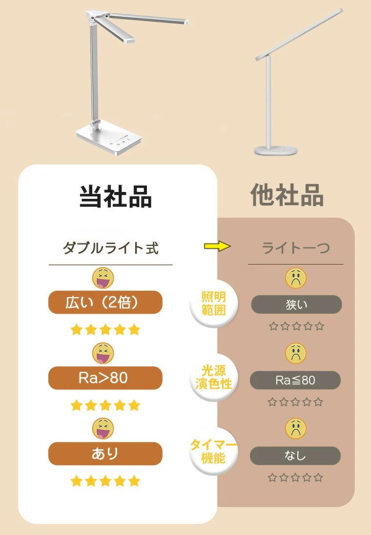 【ダブルランプ】デスクライト コードレス LED 学習机 おしゃれ 目に優しい スタンドライト 明るい 充電式 充電 電気スタンド 学習用 ナ [3]