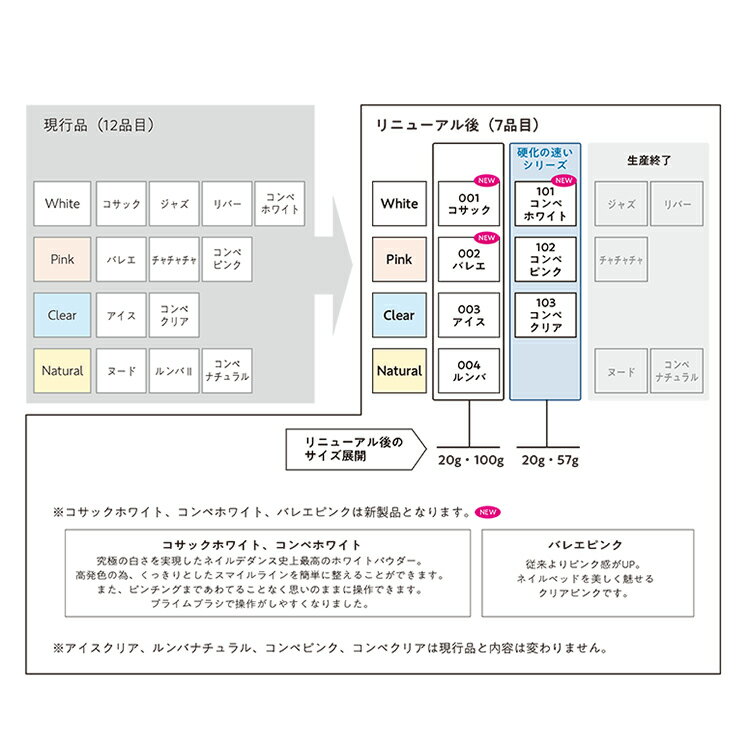 NAIL DE DANCE ��NEW�ۥͥ��� �� ���� �ѥ����� 001 �����å��ۥ磻�� 100g