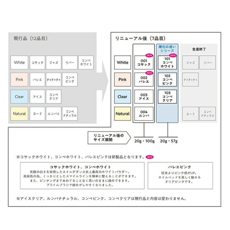 NAIL DE DANCE ��NEW�ۥͥ��� �� ���� �ѥ����� 004 ���Хʥ����� 100g