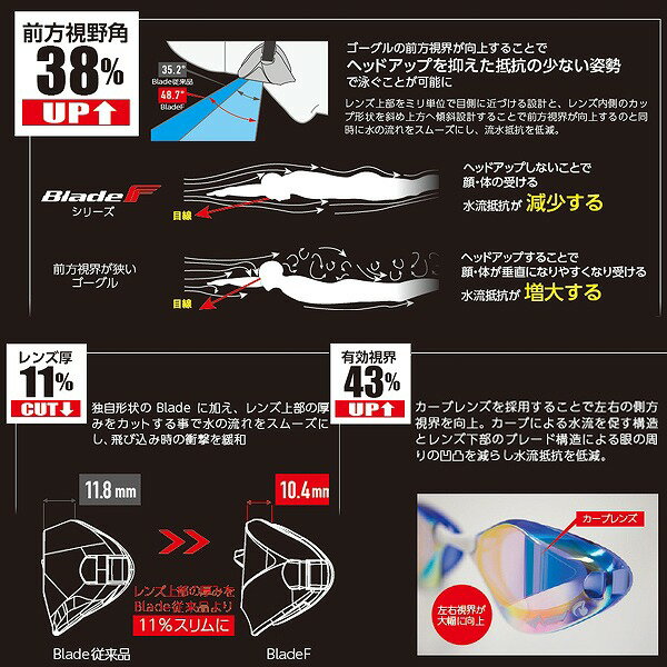 VIEW ビュー ノンクッション ミラー レーシング ゴーグル 水中メガネ 競泳 曇り止...