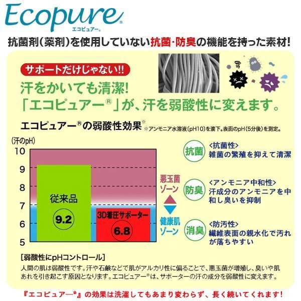 TEIJIN ��� 3D �尵 ���ݡ����� �ʤҤ��ѡ�1������ ɨ ���� ���˥� �Х졼 �Х��� ���������᡼��������̵��