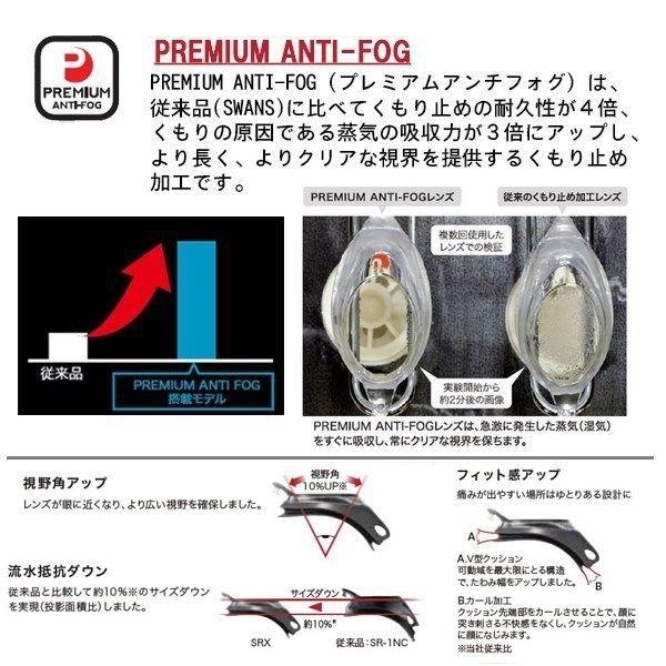 SWANS スワンズ スイミング ミラー レーシング ゴーグル SRX-MPAF 水泳 競泳 FINA...