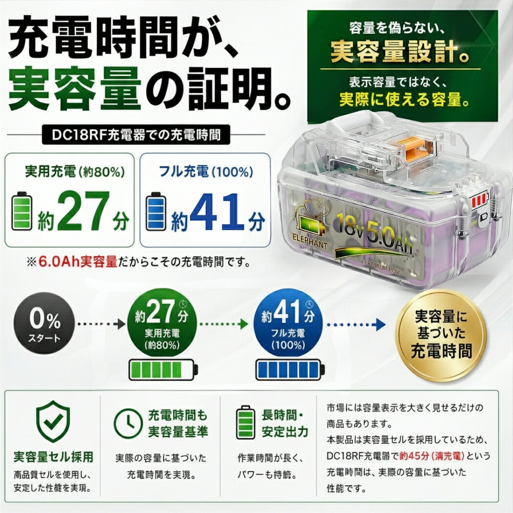 マキタ 18V バッテリー 互換 5.0Ah サムスン製セル搭載 PSE認証済 残量表示 スケル...