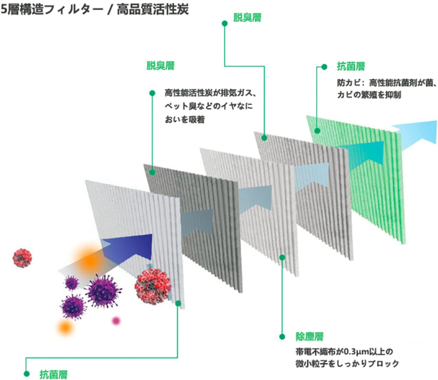 日産 ノート/マーチ/ラティオ他 エアコンフィルター