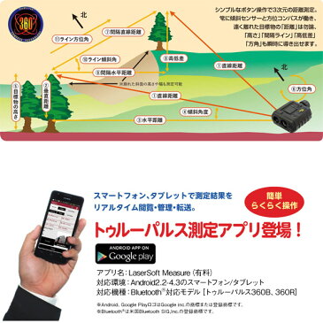 【代引不可】レーザーテクノロジー 7倍望遠単眼距離計トゥルーパルス360R 完全防水 携帯型距離測定器 1000m測定 アイセーフレーザー距離計