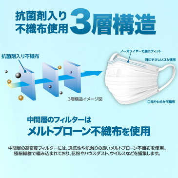 マスク 50枚入（箱あり）｜立体型ソフトフィットマスク 白色 不織布マスク 50枚 使い捨てマスク 3層構造 mask ますく 飛沫対策 PM2.5対応 ふつうサイズ 風邪 大人 男女兼用 ホワイト 在庫あり 使い捨て メルトブローン不織布 メルトブロー 耳痛くなりにくい