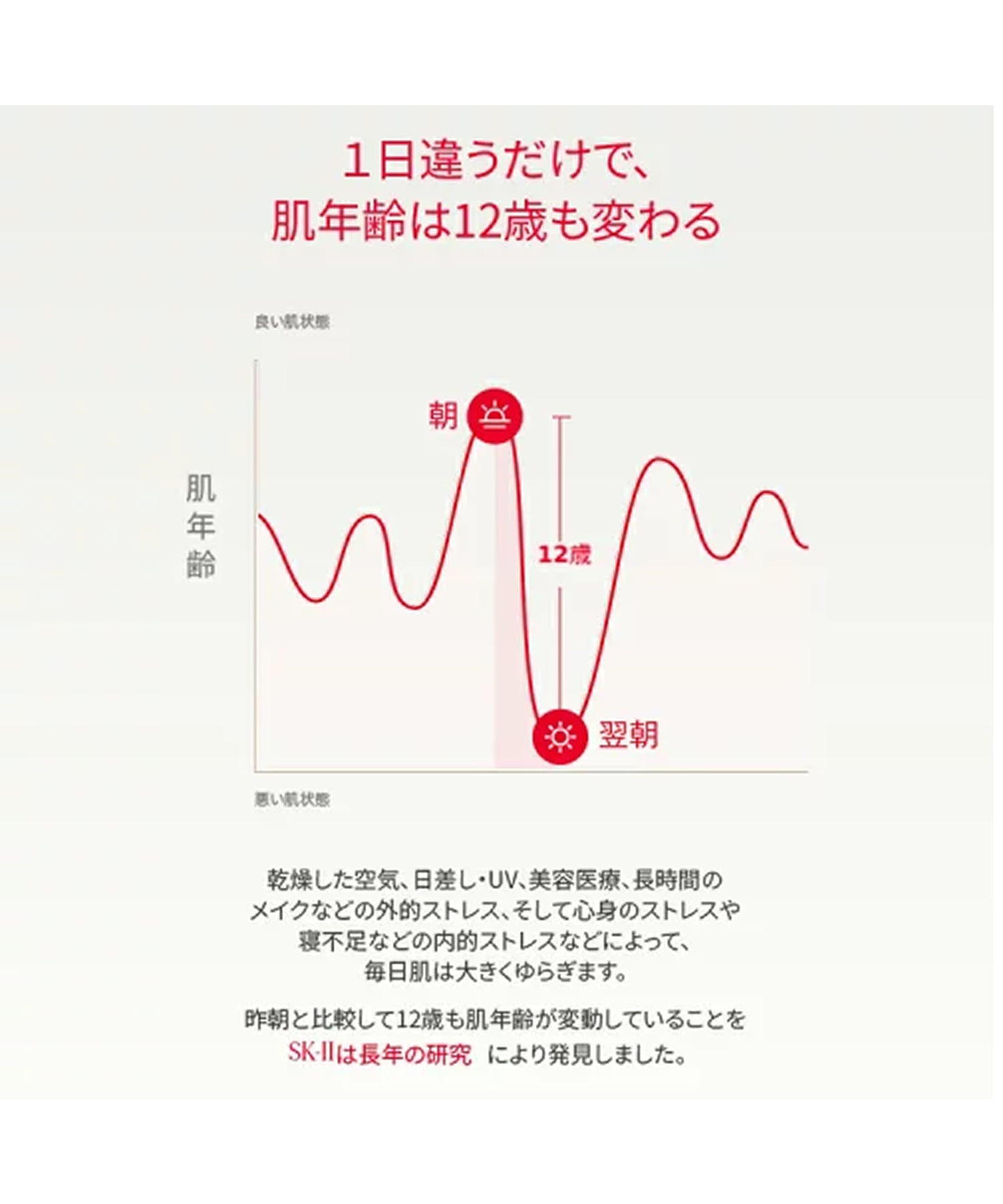 SK-II 【公式】 SK-II SK2 エスケーツー フェイシャルトリートメント エッセンス 7...