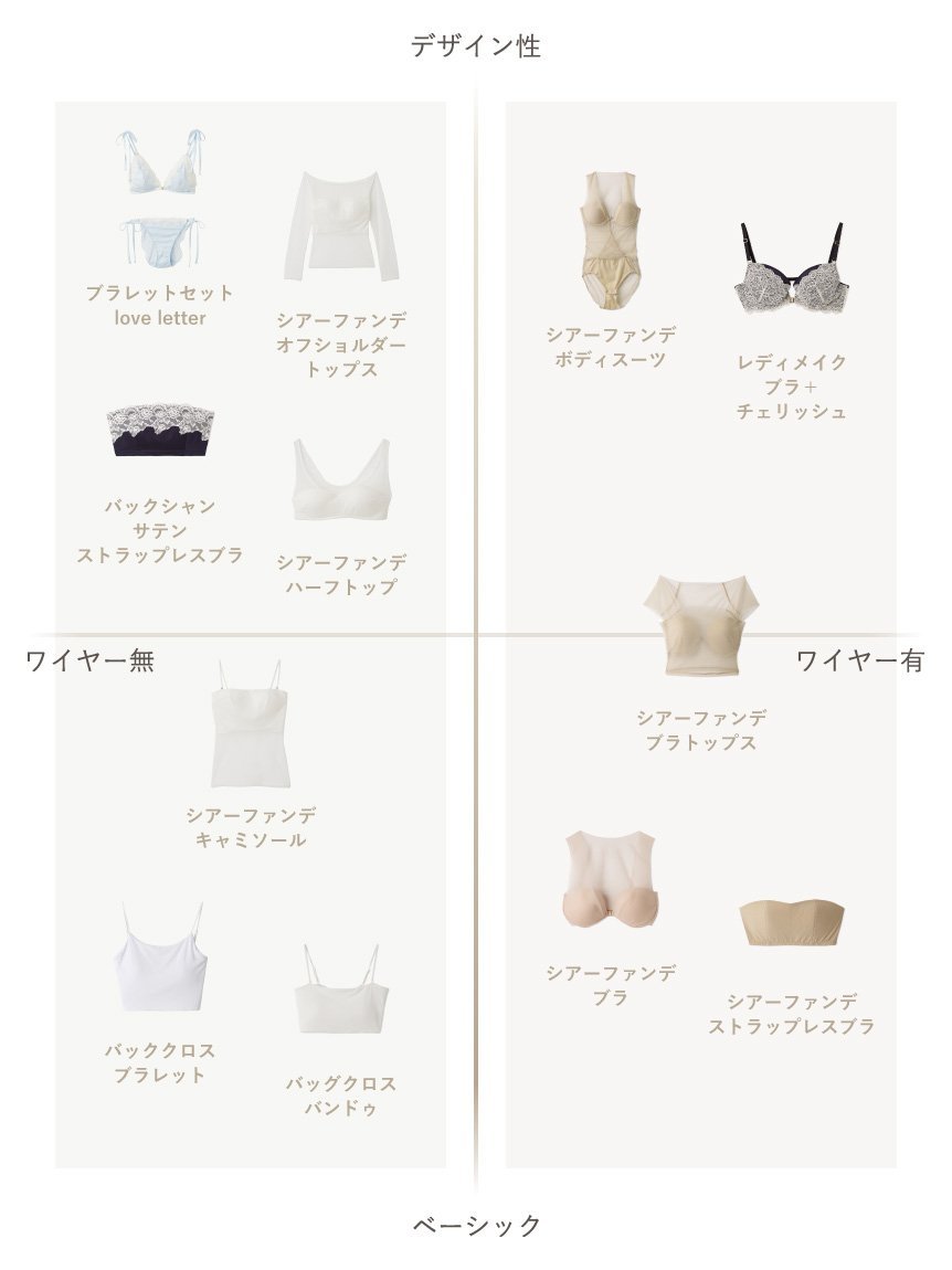 LILY BROWN 【LILY BROWN Lingerie】バッククロスブラレット リリーブラウン インナー・ルームウェア ブラジャー ブラック ホワイト【送料無料】