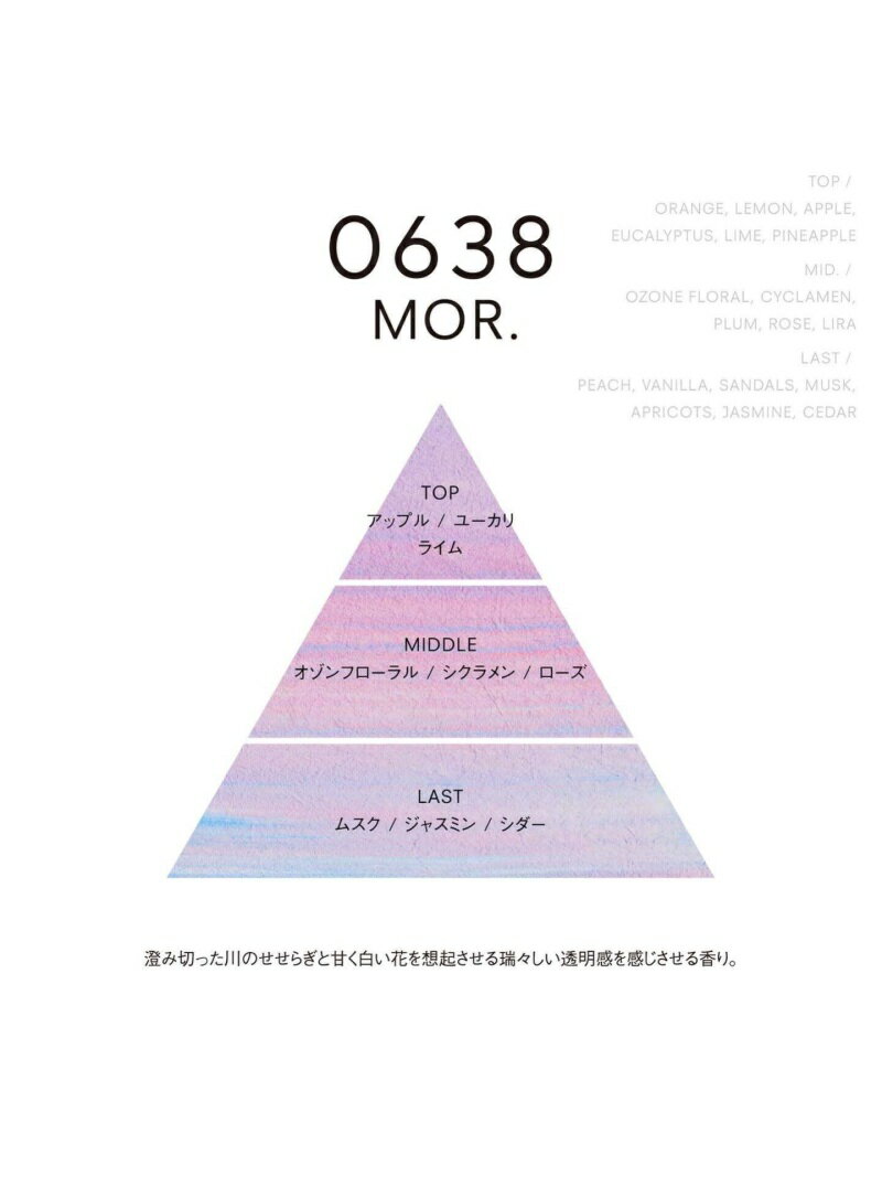 【5個セット】 マンダム　ギャツビーシャワーフレッシュ　フレグランス　スウィーティアクア　60ml×5個セット 【正規品】