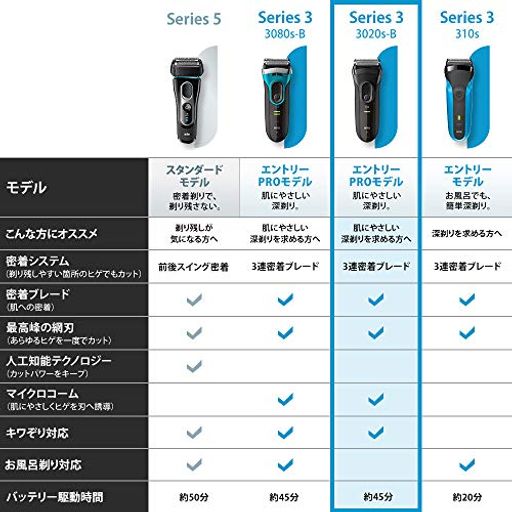 ブラウンシリーズ3メンズシェーバー3枚刃3020s-B