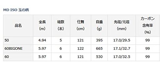 ダイワ(DAIWA)MDISO玉ノ柄60ブラック