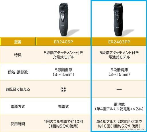 パナソニックヒゲトリマー黒ER2403PP-K