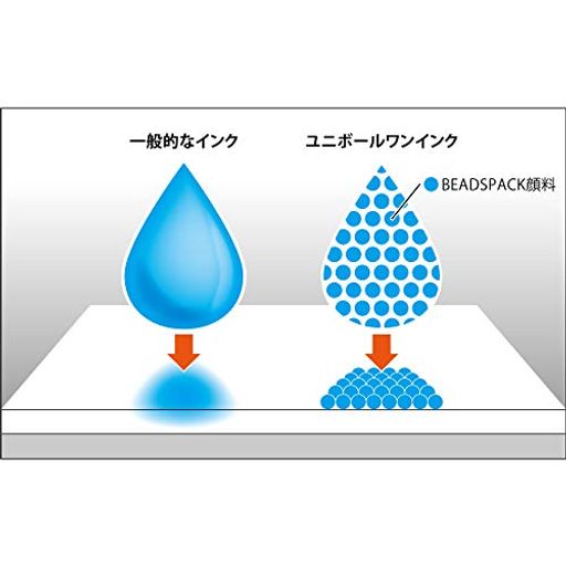 記憶に残りやすい色濃い文字が書けるゲルインクボールペン ボール径:0.38mm 本体サイズ(約):軸径10.5x厚15x長139.5mm 重量(約):9.6g 原材料:[先軸]PP [後軸]ABS [クリップ]ステンレス鋼