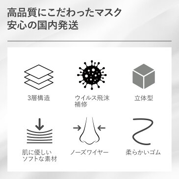 マスク 在庫あり 50枚 箱 不織布 セット 99%カット 衛生 使い捨て 三層構造 大人用サイズ ウイルス 花粉 防塵 飛沫感染 PM2.5 風邪 ハウスダスト 男女兼用 箱 衛生用品 立体 プリーツ ホワイト 白 【返品不可】