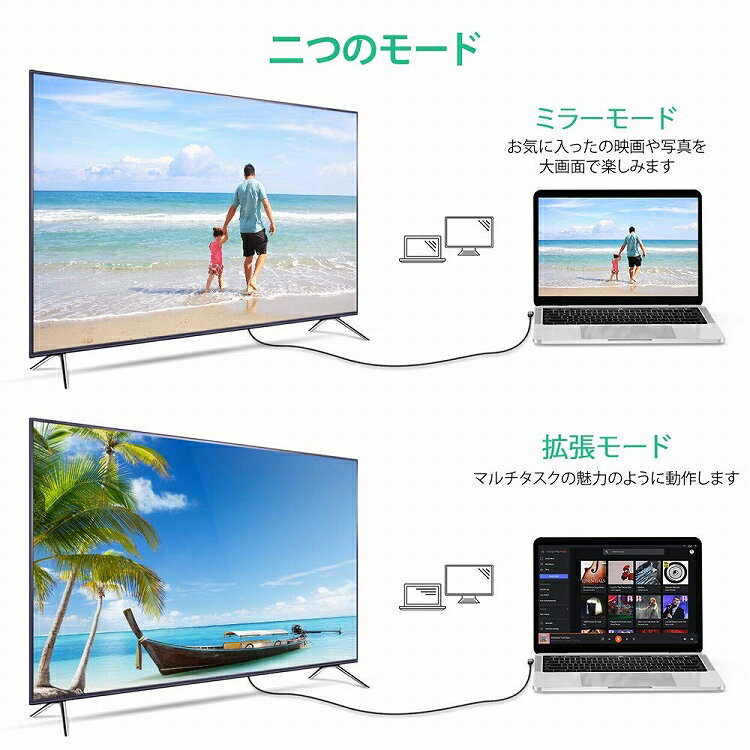 【送料無料】 CHOETECH Type-C to HDMIケーブル 1.8m 4K @60Hz XCH-1803 【正規代理店】HDMI変換ケーブル Macbook iPad Samsung Galaxy