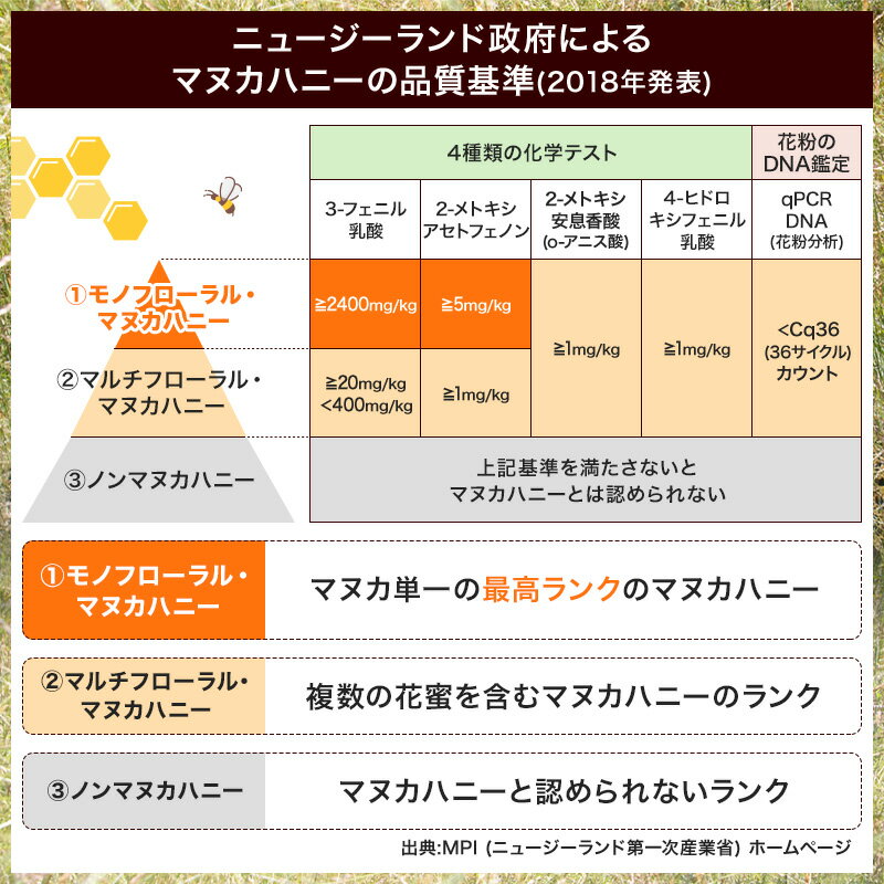 ������̵���ۡ����̲��ʡۥ˥塼�������ɻ� �ޥ̥�̪ 500g��2�ܥ��å� | �Ϥ��ߤ� ˪̪ �ϥ��ߥ� �ޥ̥��ϥˡ� �ޥ̥� �ϥˡ� ���ե� 500g ������ �����륮�ե� �ץ쥼��� ���� ��ˤ� £���� ���� ����˪�� ��Υե������ޥ̥��ϥˡ�