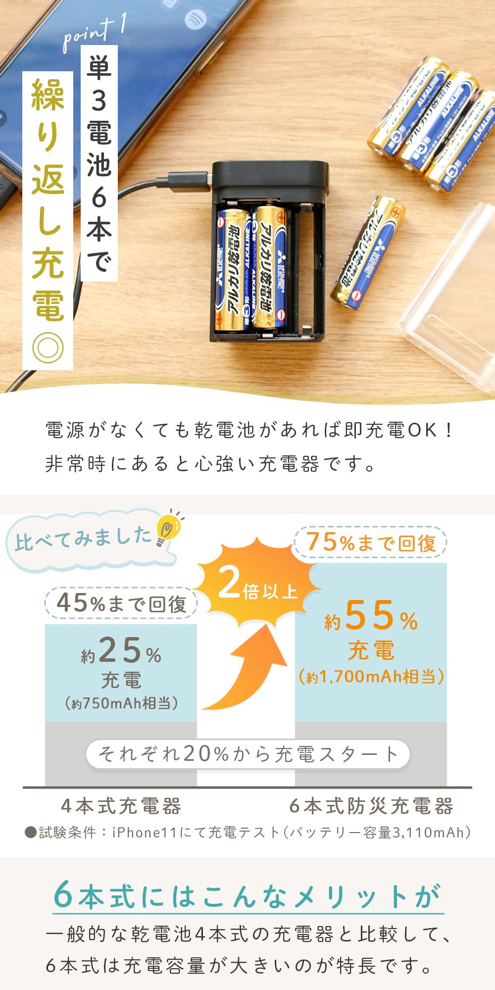 兼松 乾電池用 モバイルバッテリー 2個セット 単3 6本 ケーブル付き 防災 台風 停電 緊急 地震 対策 備え 災害グッズ USB Type-C スマホ 充電器 小型 電池式 タイプC 単三電池 スマートフォン チャージャー タブレット ゲーム機 iPhone15 iPhone16 持ち運び sugupochi-10026766 スグポチ サンプル画像3